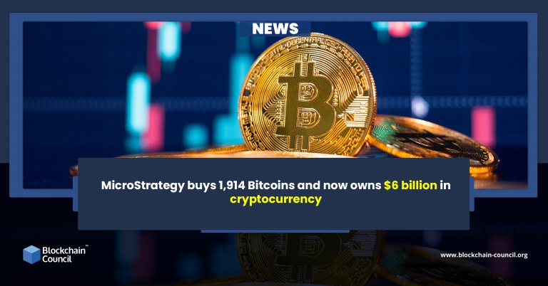 Microstrategy Buys Bitcoins And Now Owns Billion In