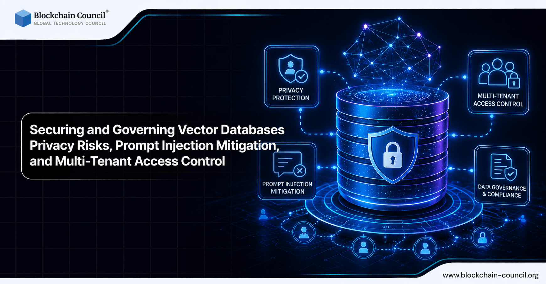 Securing and Governing Vector Databases: Privacy Risks, Prompt Injection Mitigation, and Multi-Tenant Access Control