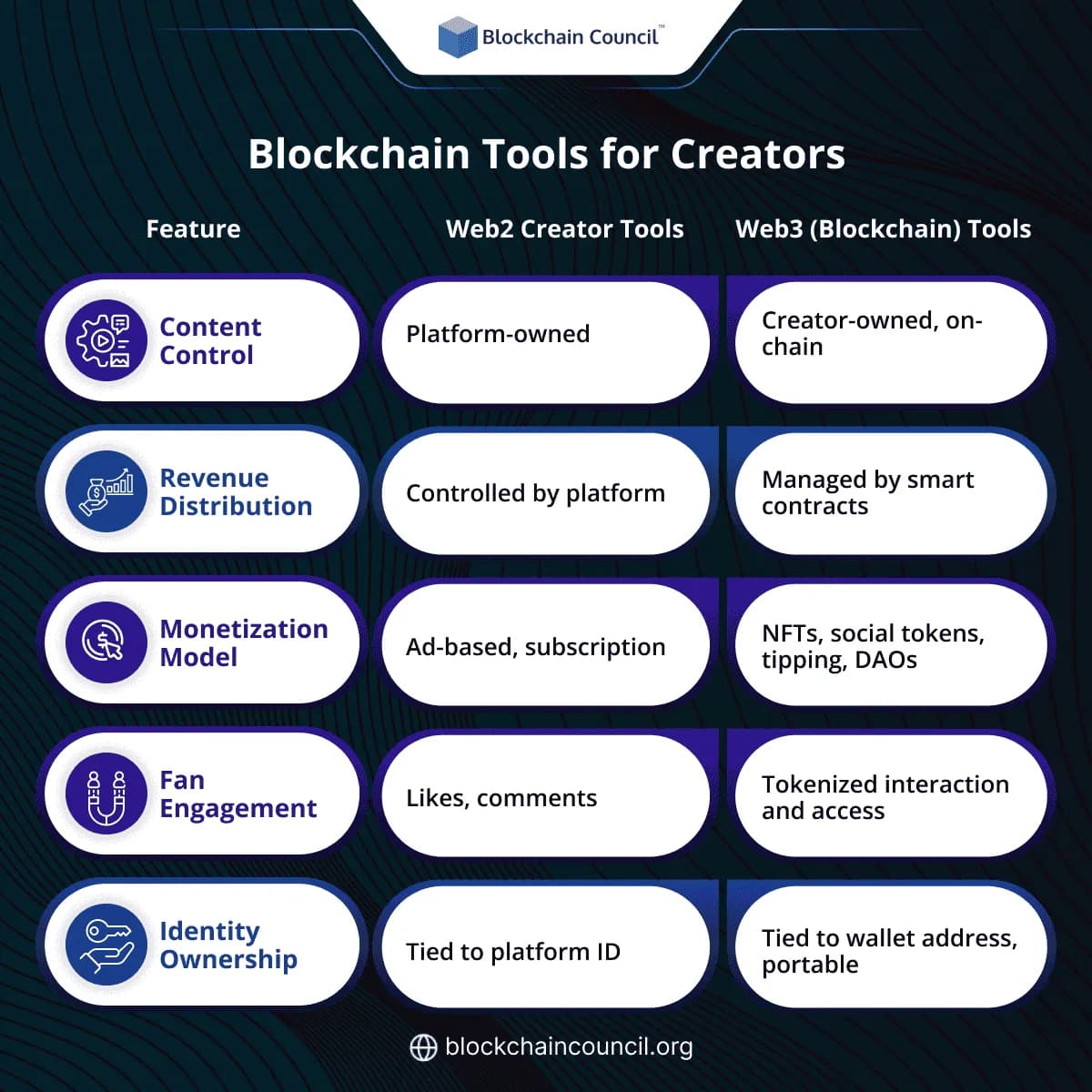 Blockchain Tools for Creators
