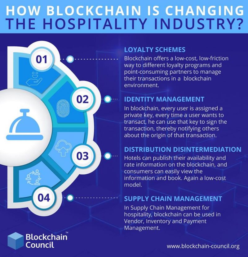 Infographics Archives - Page 3 Of 5