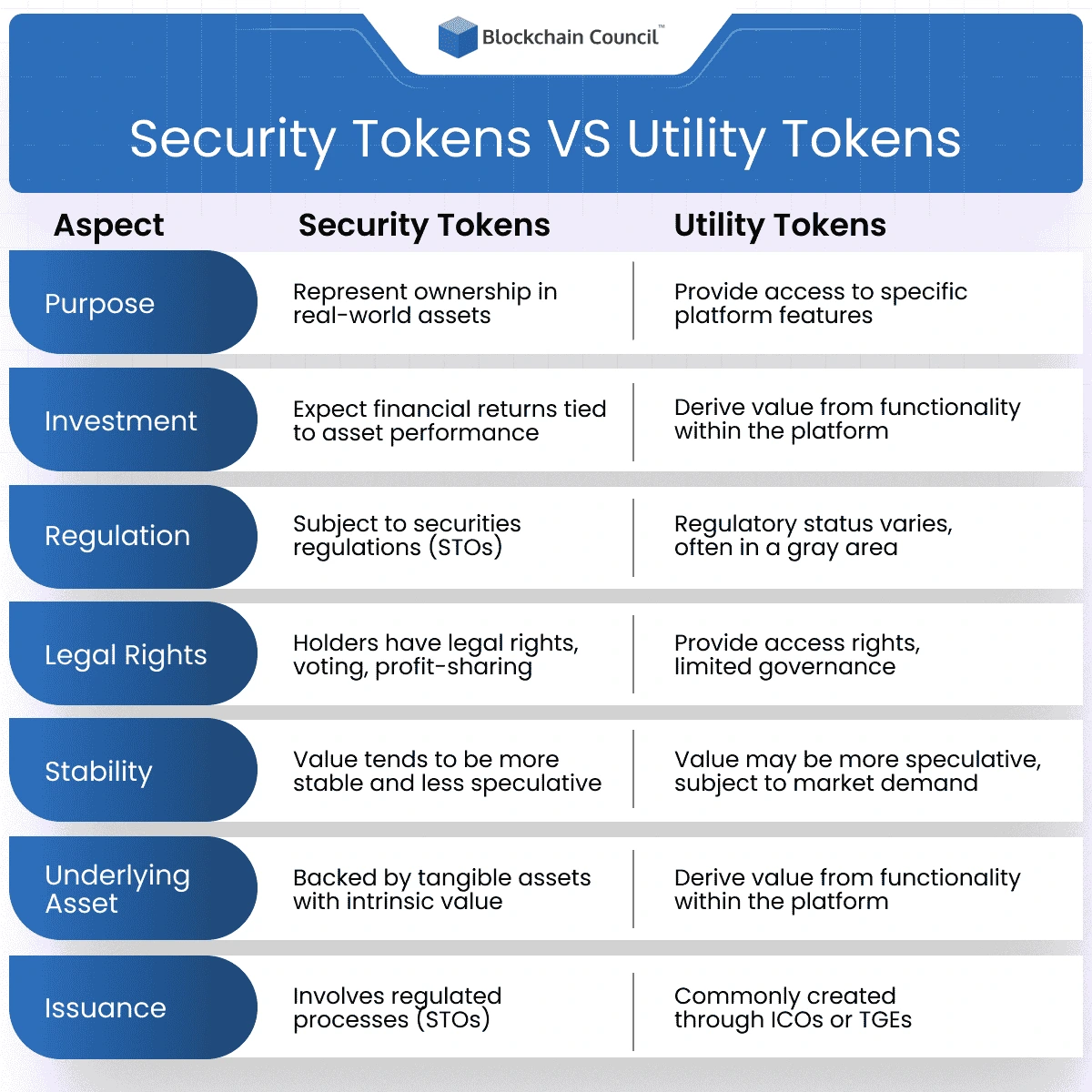 Security Tokens vs Utility Tokens