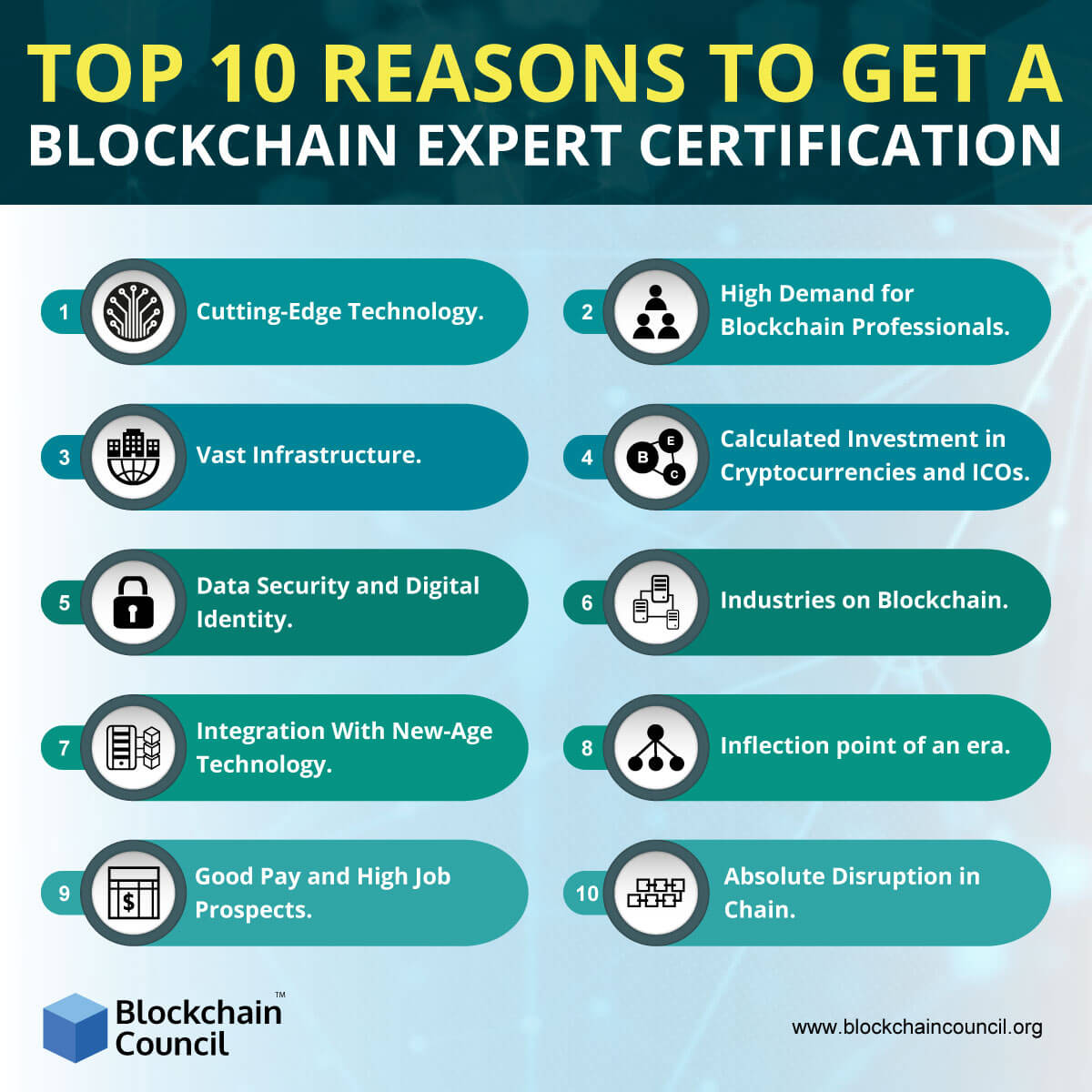 top blockchain experts