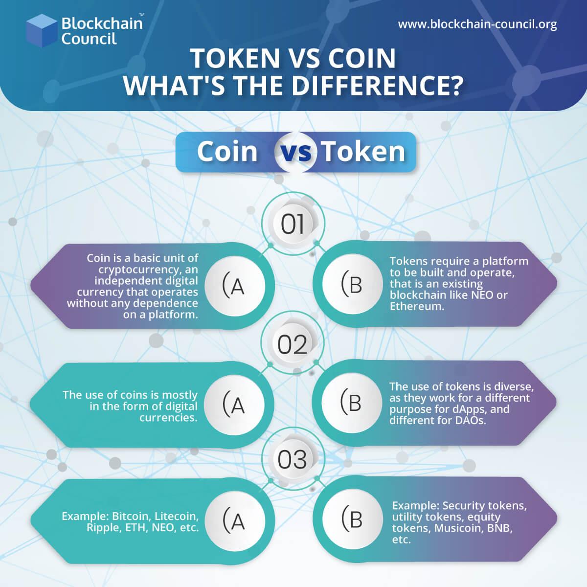 crypto coin token difference