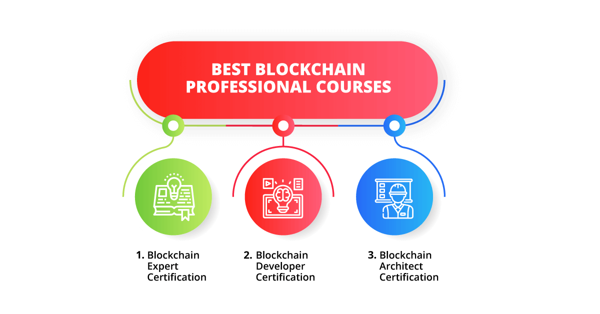 Best-Blockchain-Professional-Courses