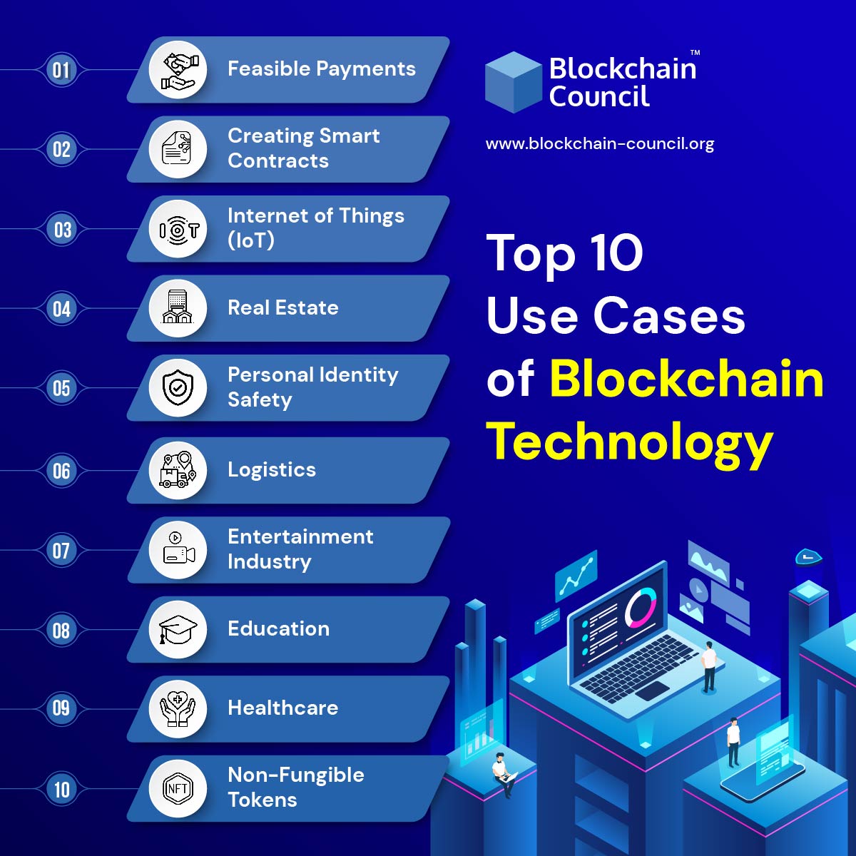 best use cases for blockchain