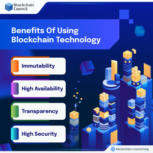 What Is Blockchain Technology, And How Does It Work?