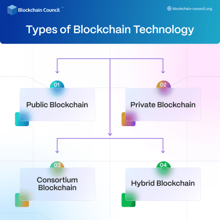 What is Blockchain Technology, and How Does It Work?