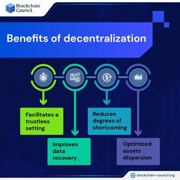 decentralized uber blockchain