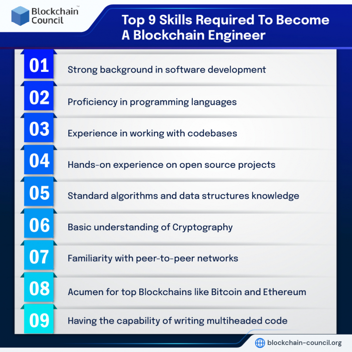 The Ultimate Guide To Blockchain Engineer : Job Description And Salary ...