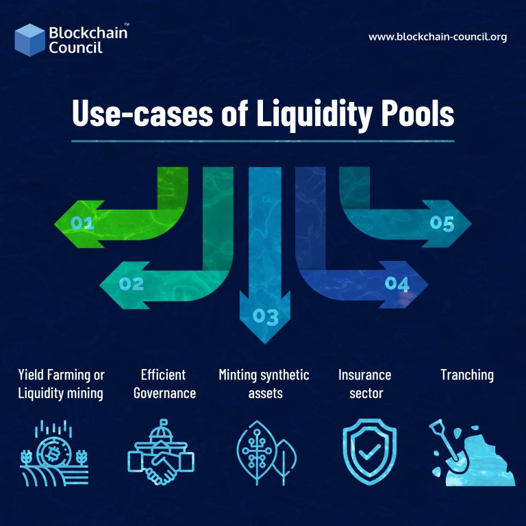 Know Everything About Crypto Liquidity Pools - Blockchain Council