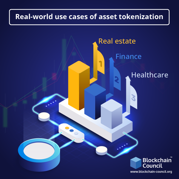 The Complete Guide For Asset Tokenization On Blockchain - Blockchain ...