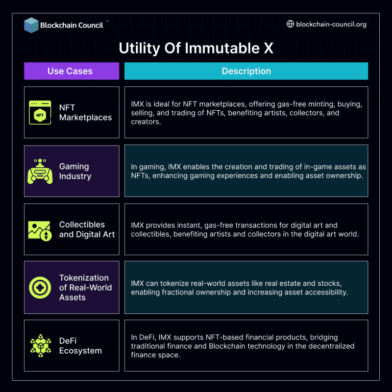 What Is Immutable X Imx Explained Updated Blockchain Council