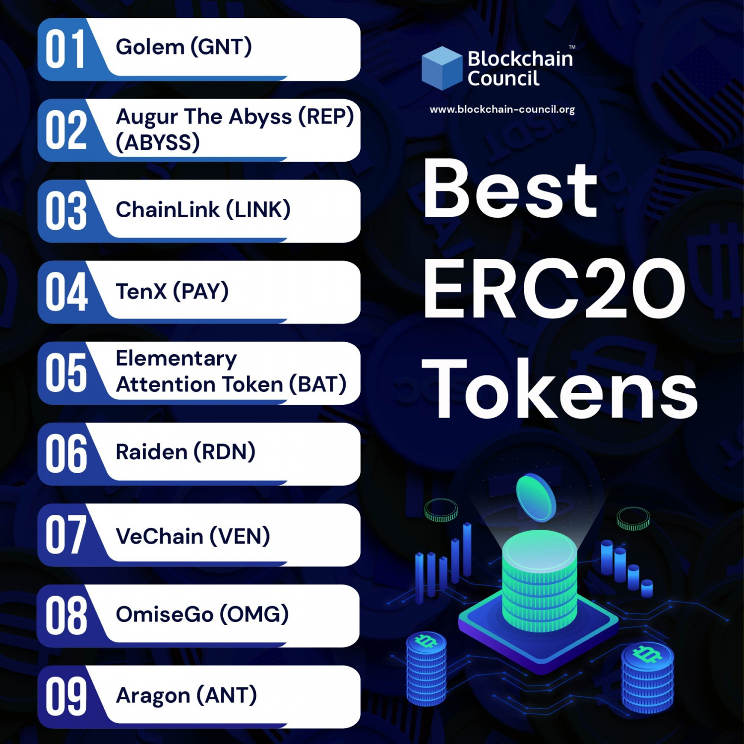 erc20 blockchain