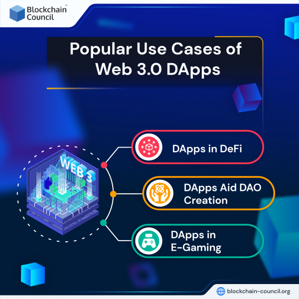 Role Of Decentralized Applications (DApps) In Web 3.0 In 2022 & Beyond ...