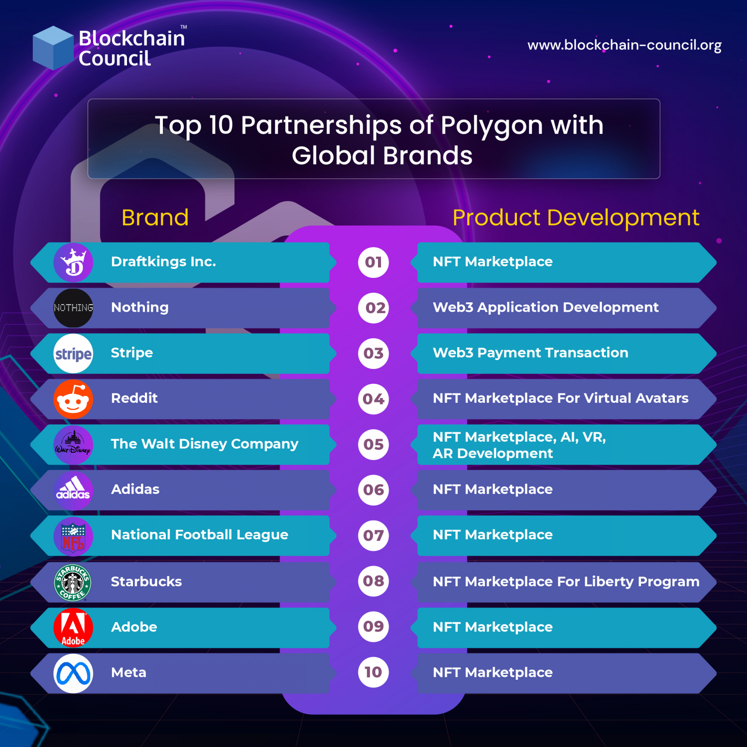 ethereum partnerships