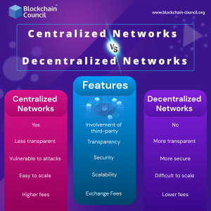 Centralized Vs. Decentralized Digital Networks [UPDATED] - Blockchain ...