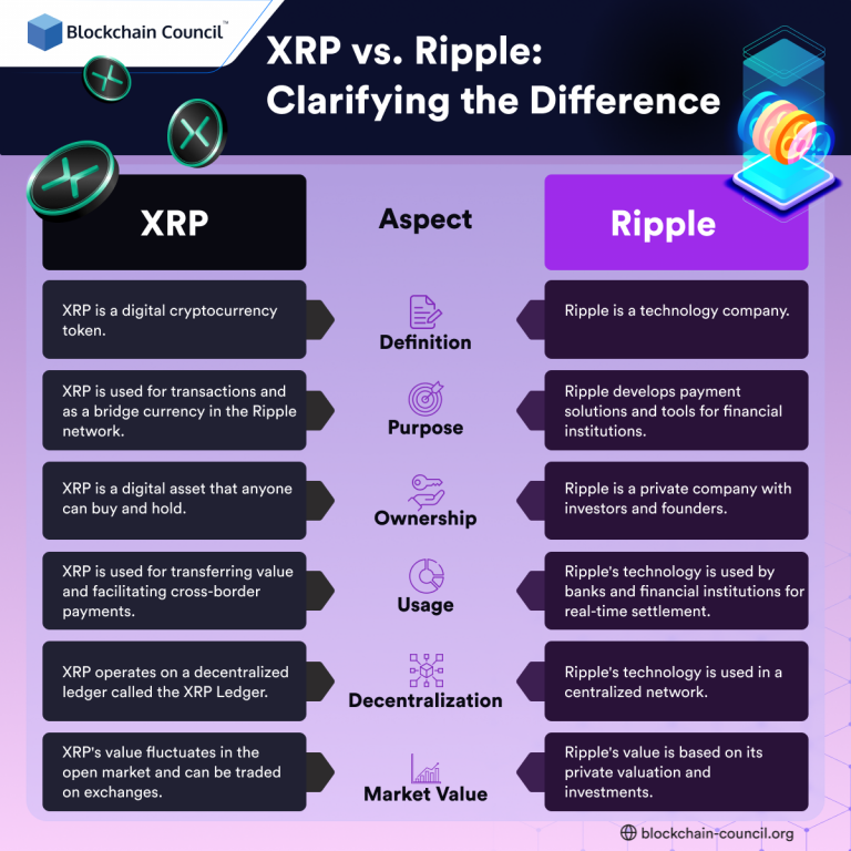 Xrp Ledger Xrpl