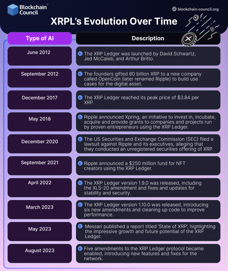 Xrp Ledger Xrpl