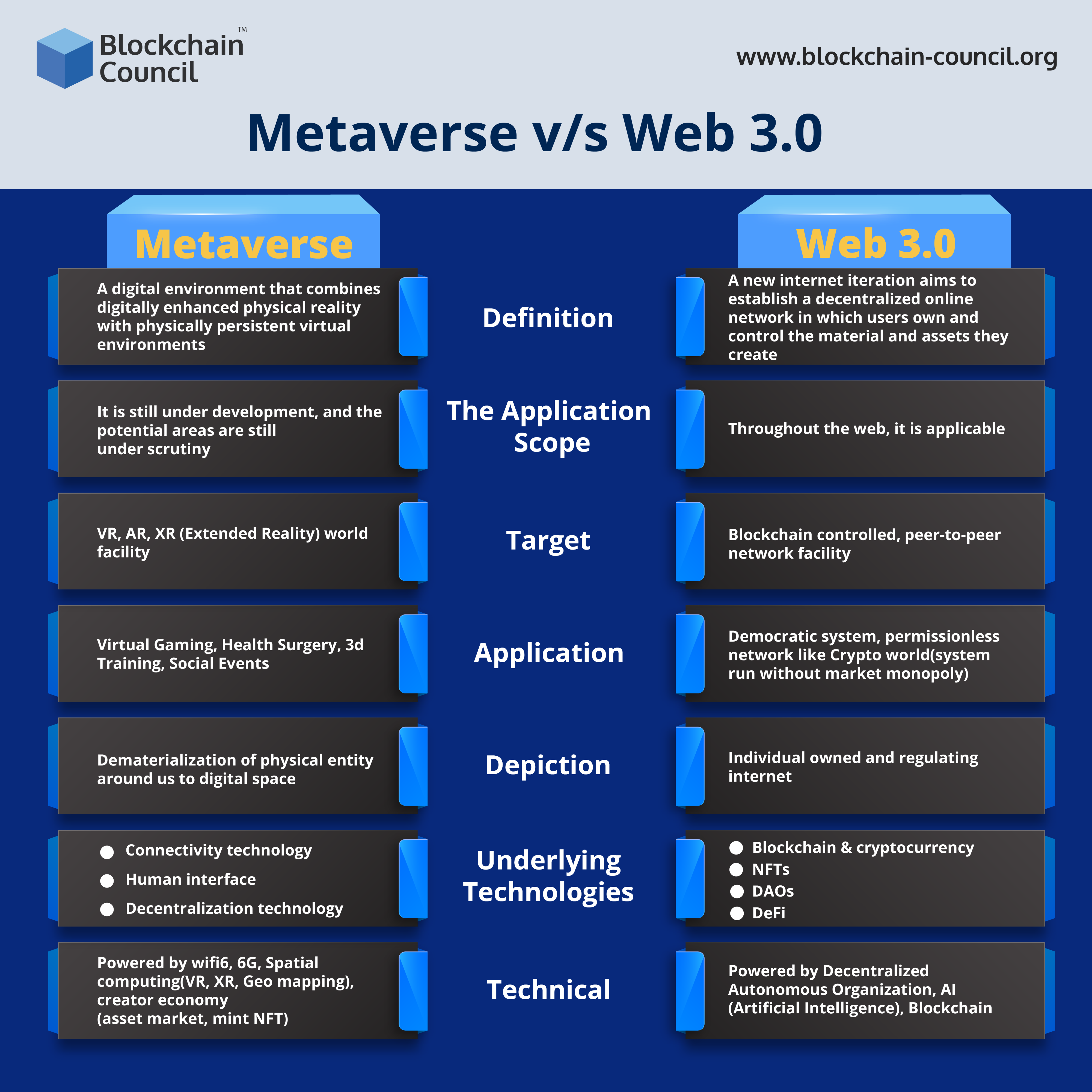 Microsoft Metaverse vs Facebook Metaverse: What's the difference? -  Blockchain Council