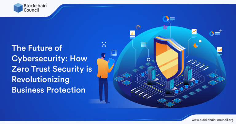 The Future Of Cybersecurity: How Zero Trust Security Is Revolutionizing ...