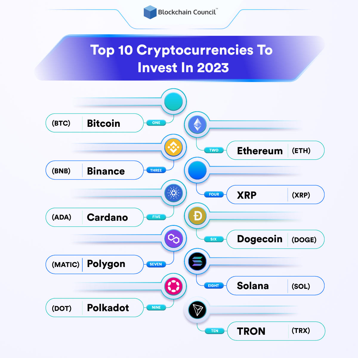 top crypto currencies to invest