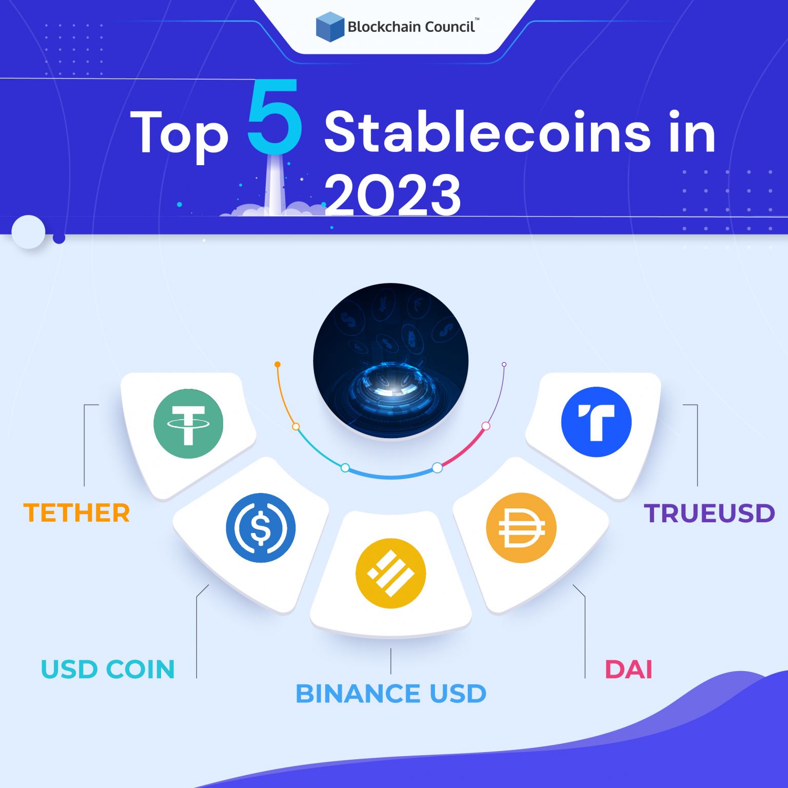 Top 5 Stablecoins in 2023 [UPDATED] Blockchain Council