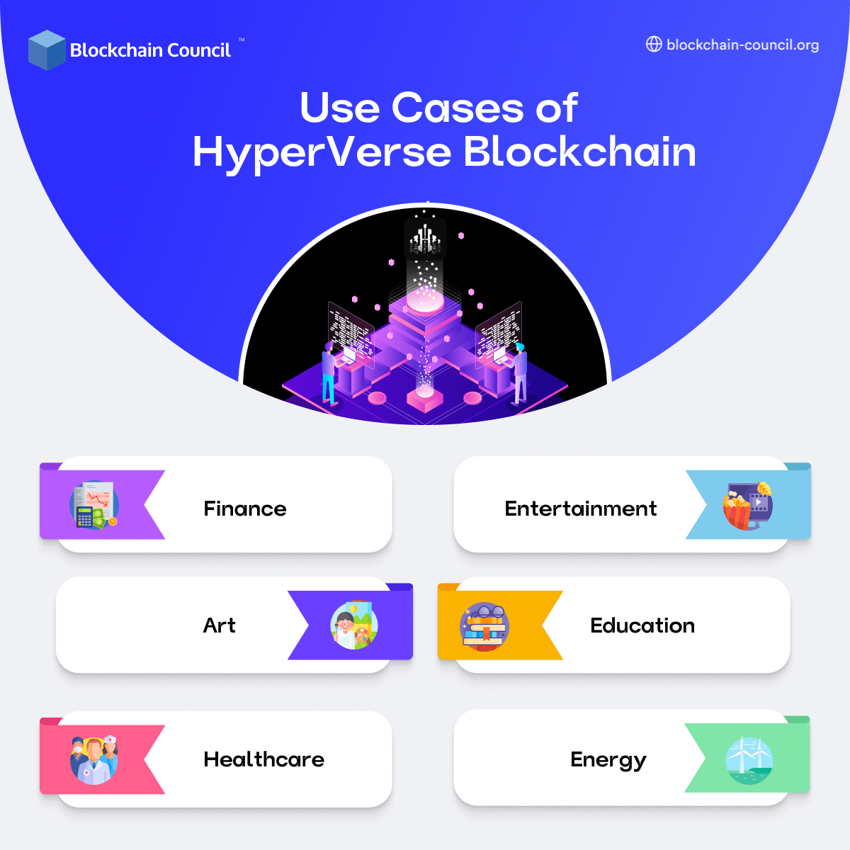 Use Cases of HyperVerse Blockchain