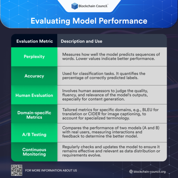 top-5-skills-needed-to-become-a-prompt-engineer-updated-blockchain