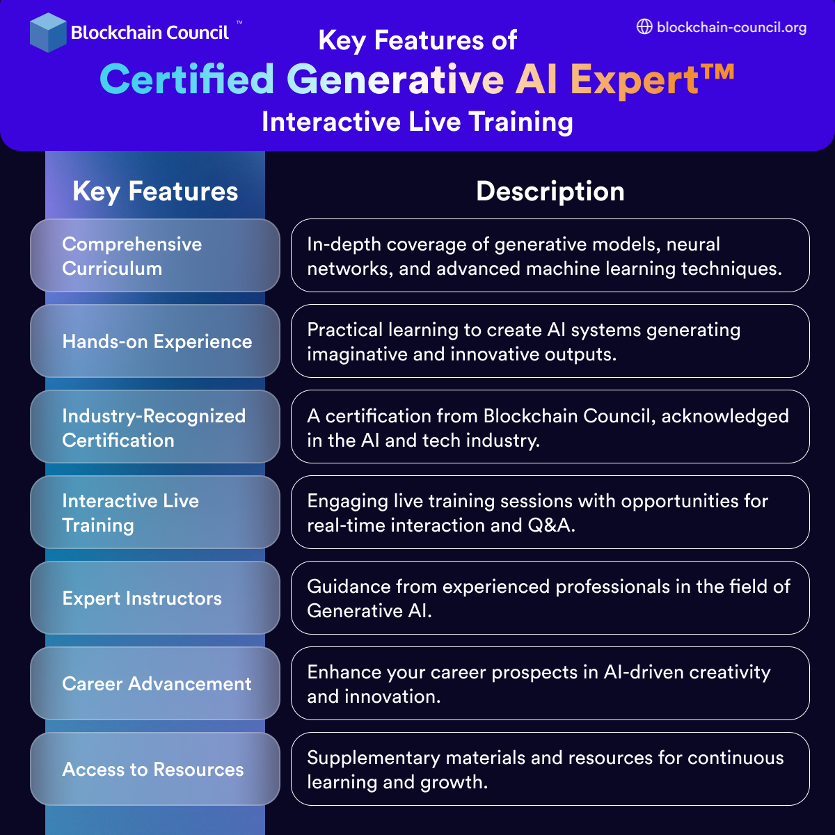 Class Central: Massive List of Free Certificates, Peer Reviews Experiment,  and a Question about Generative AI