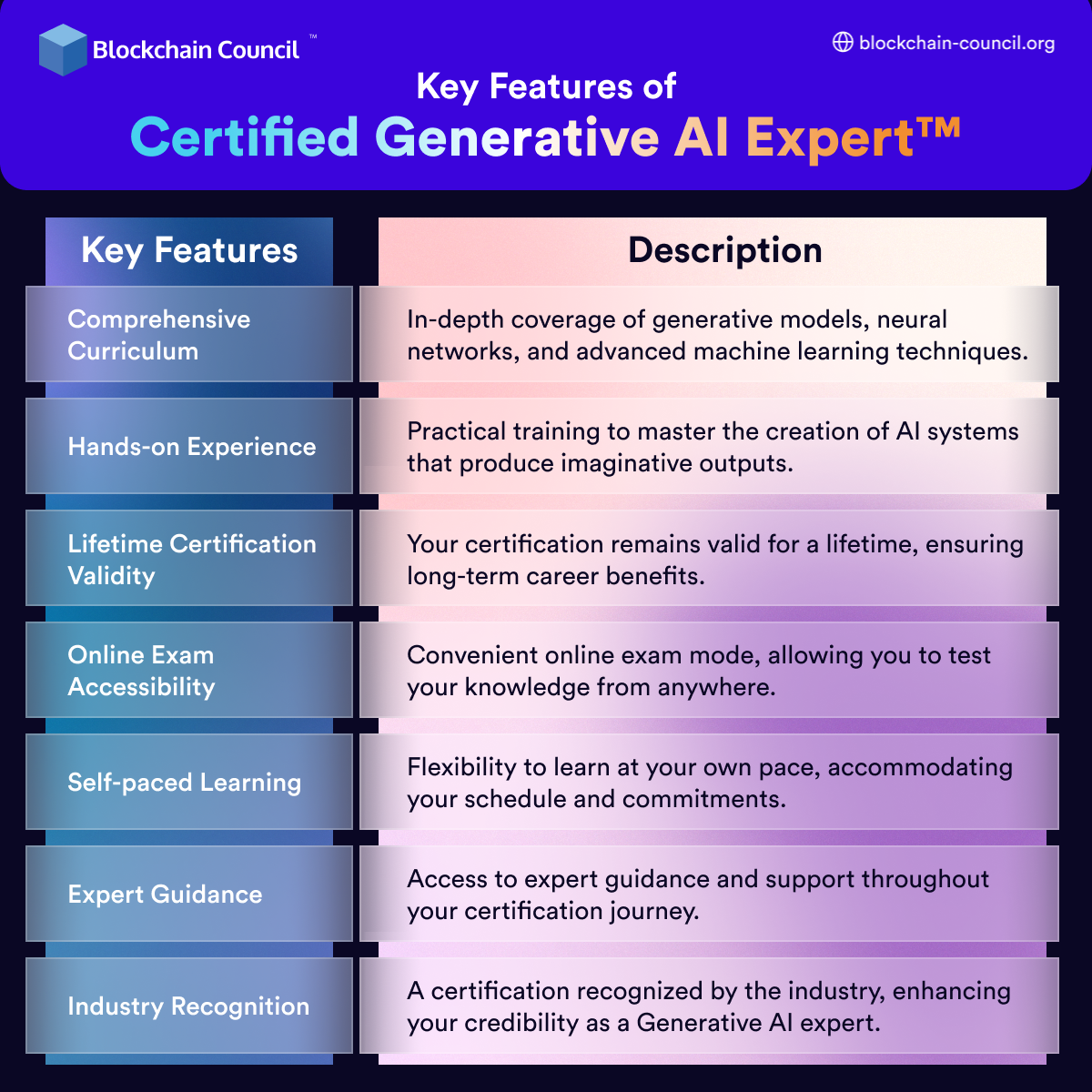 Class Central: Massive List of Free Certificates, Peer Reviews Experiment,  and a Question about Generative AI