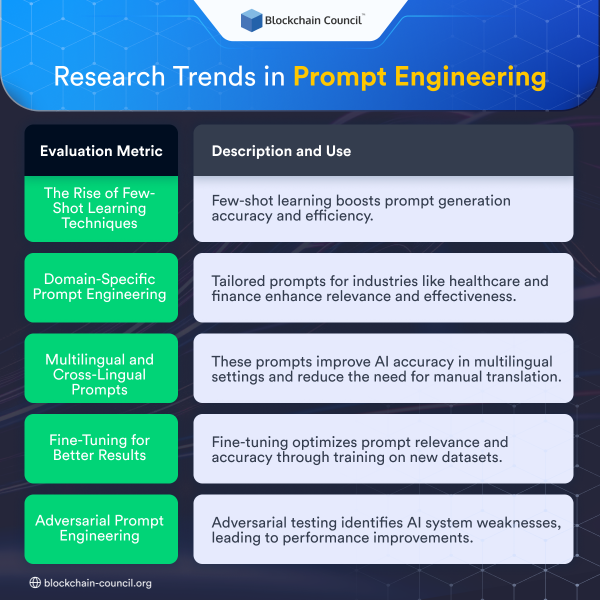 Top 5 Skills Needed To Become A Prompt Engineer [UPDATED] - Blockchain ...