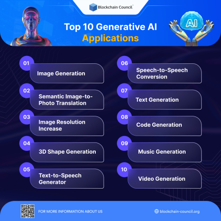 Generative AI Examples - Blockchain Council