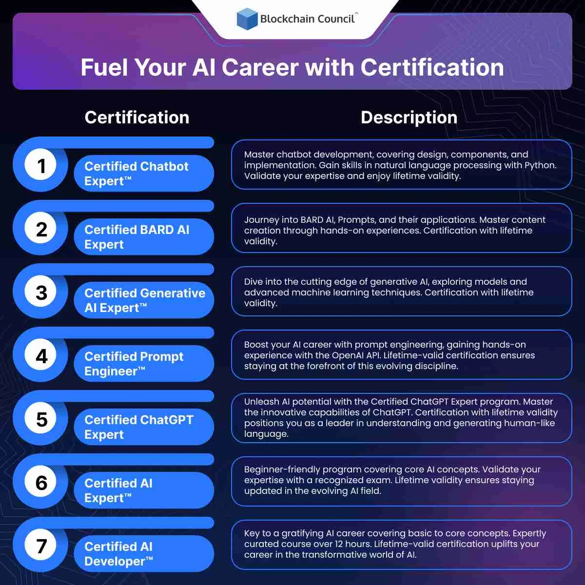 AI Career with Certification