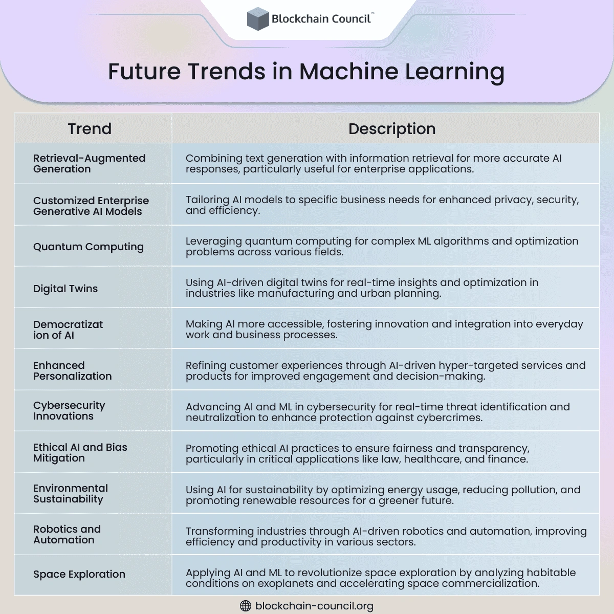 Future Trends in Machine Learning