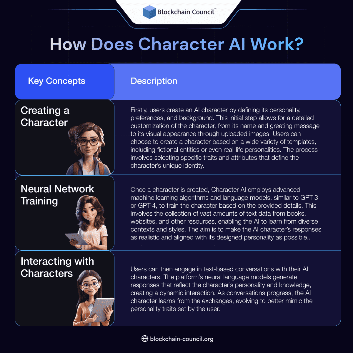 How Does Character AI Work? 