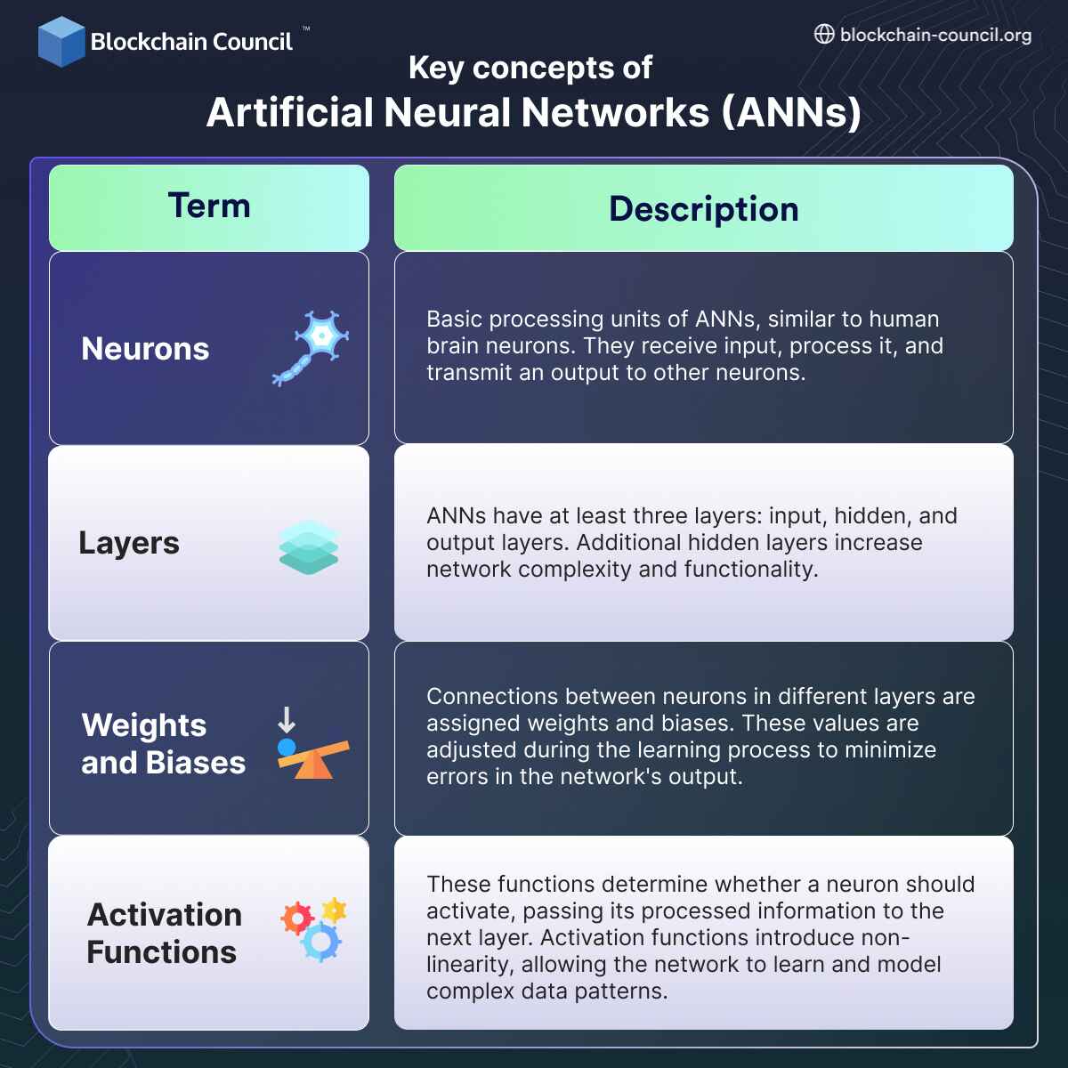 Key Concepts of Artificial Neural Networks (ANNs)