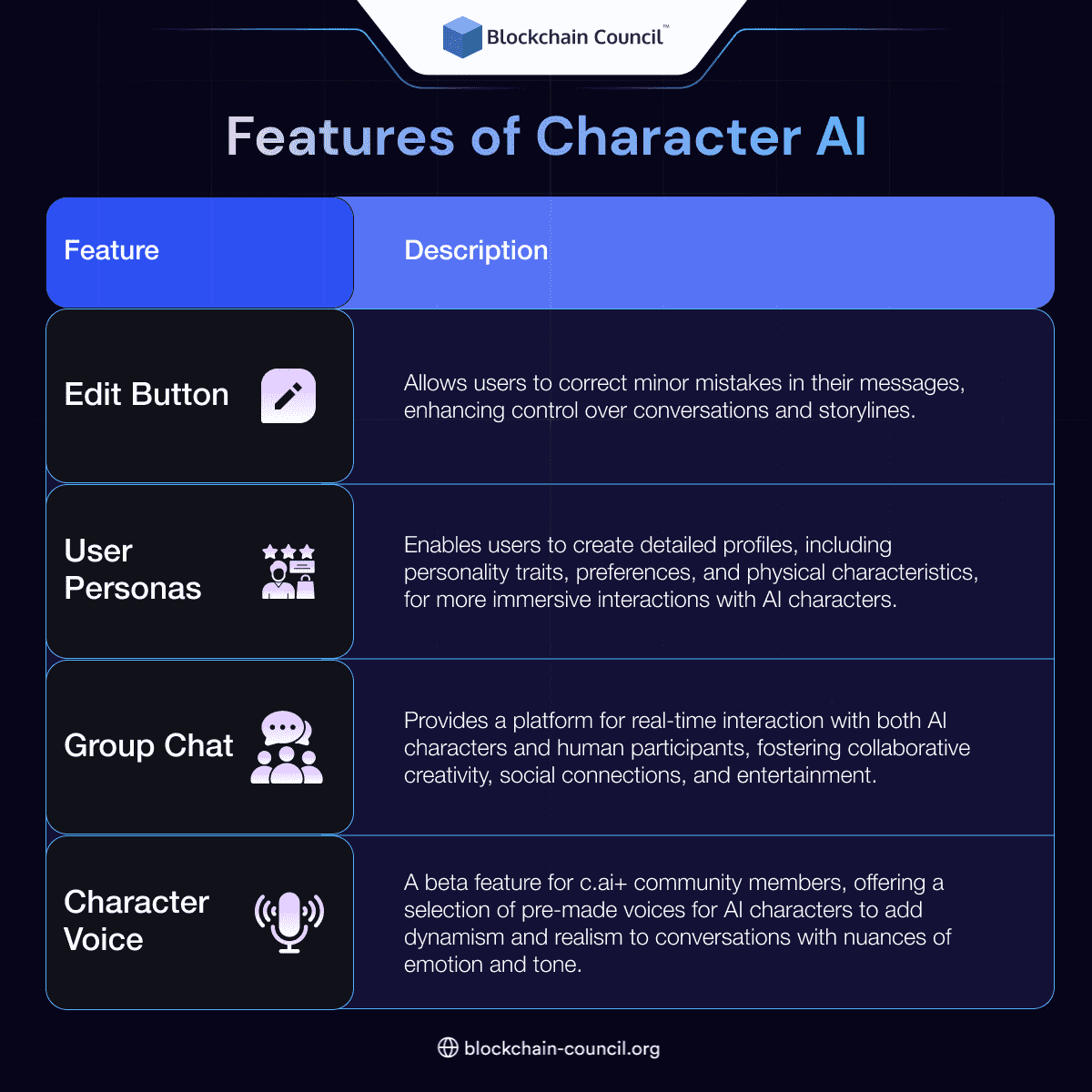Features of Character AI 