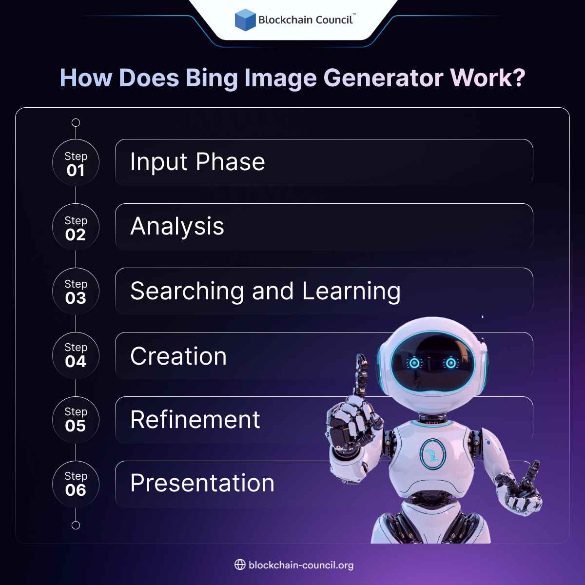 How Does Bing Image Generator Work? 
