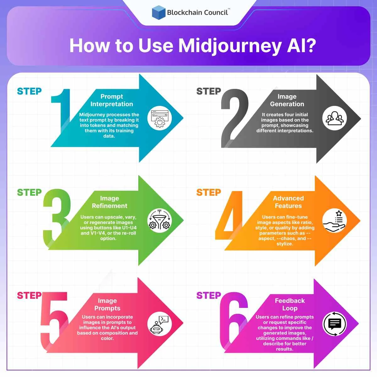 how to use midjourney ai​