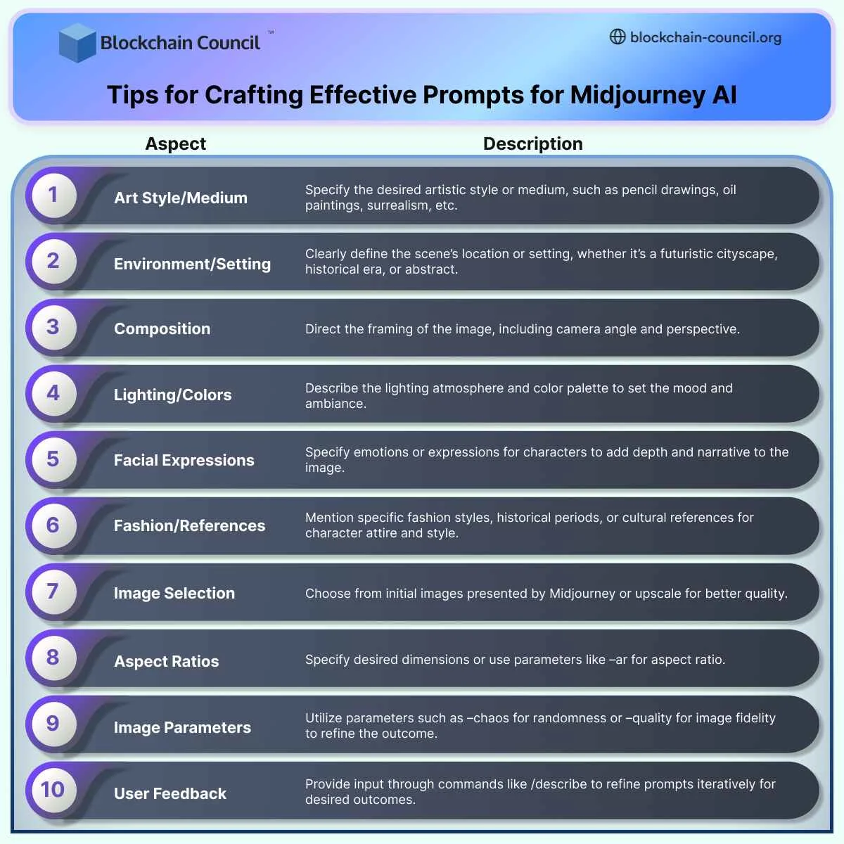 Prompts for Midjourney AI