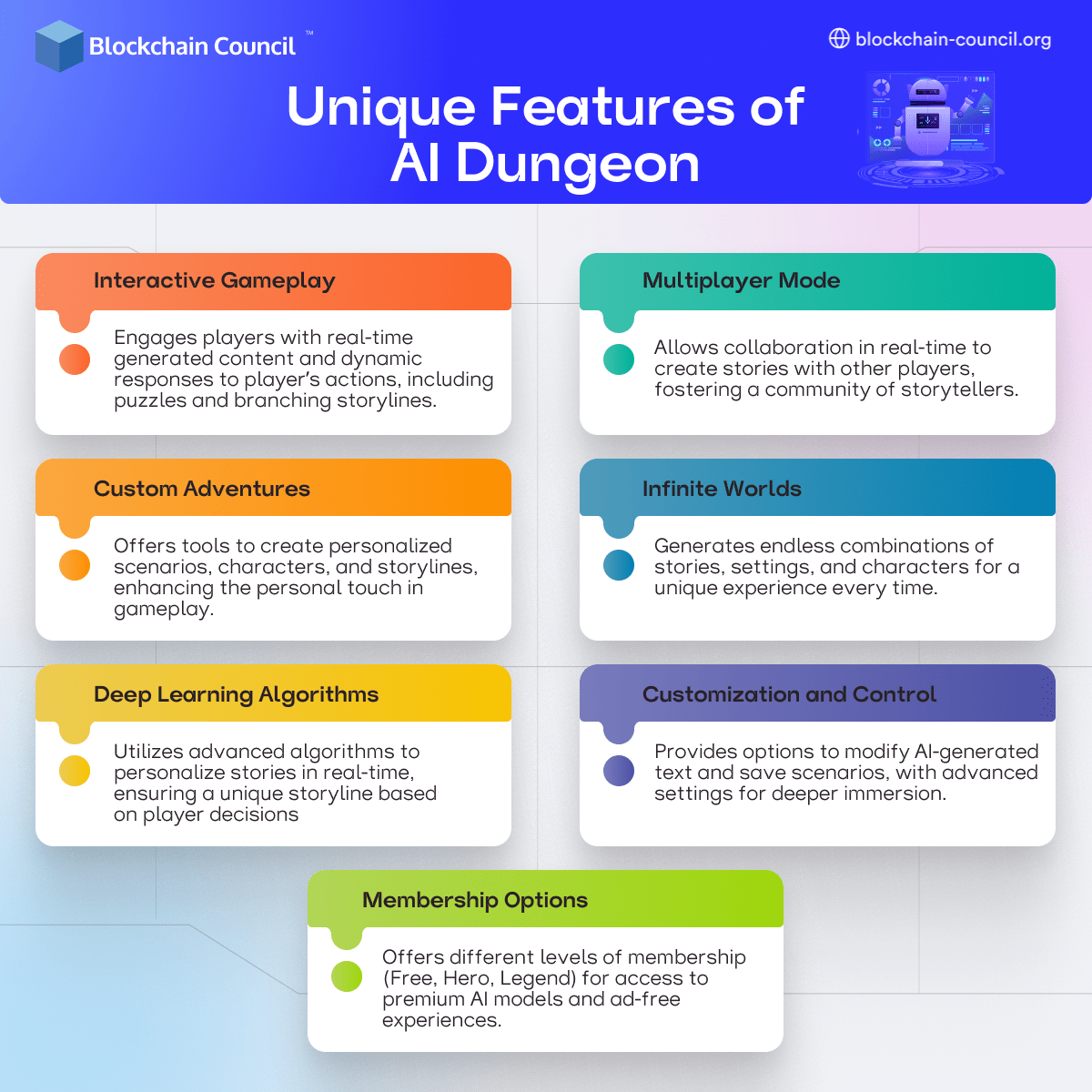 Unique Features of AI Dungeon