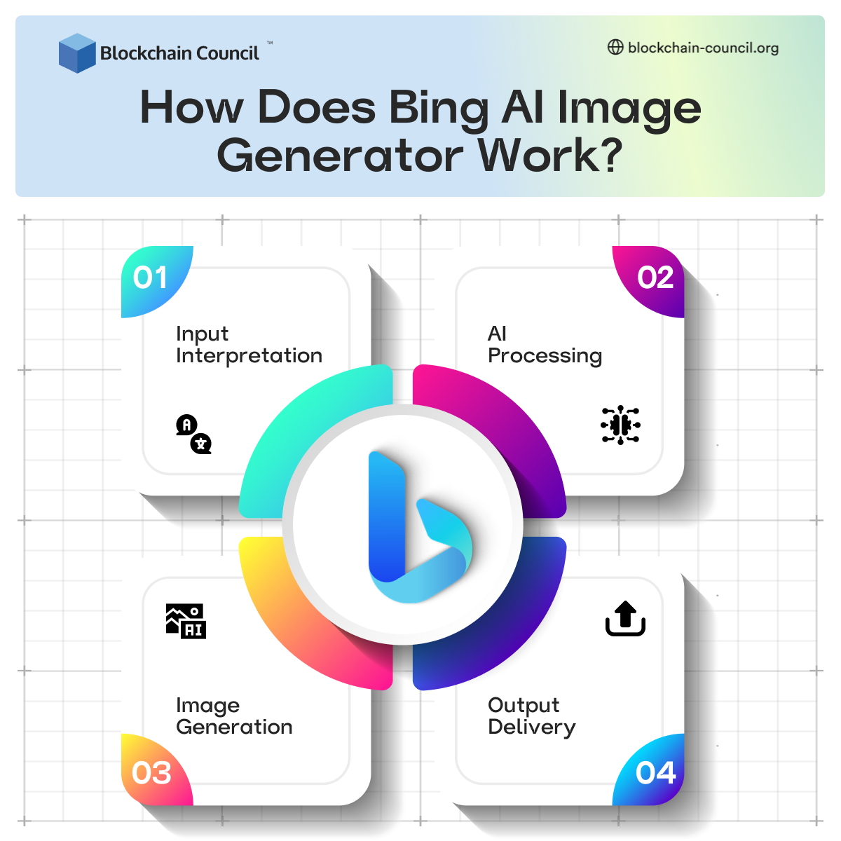 How Does Bing AI Image Generator Work?
