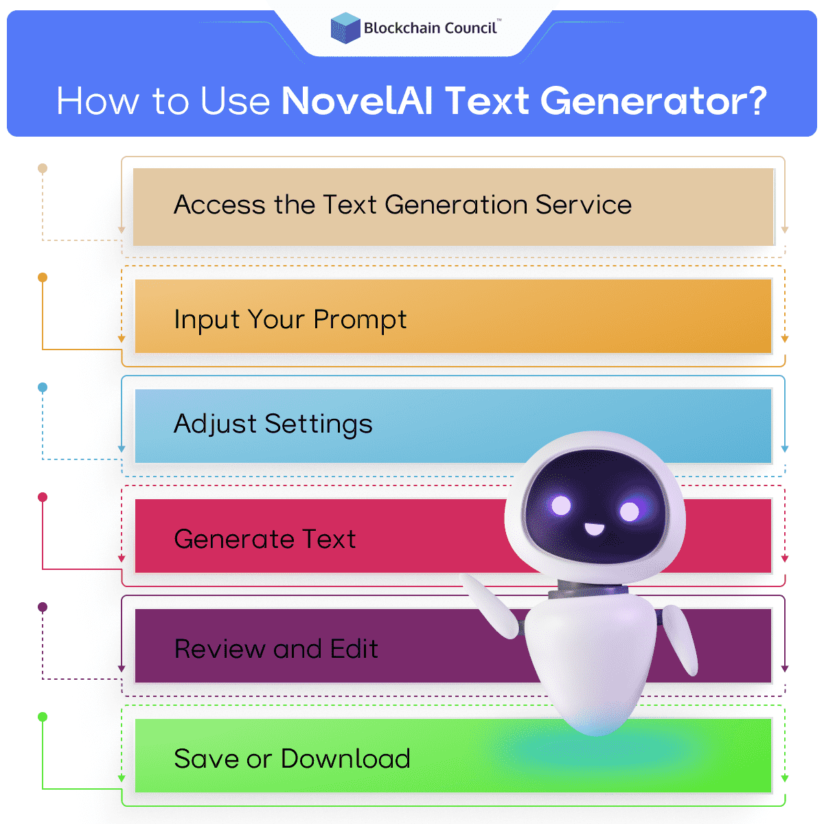 How to Use NovelAI Text Generator? 