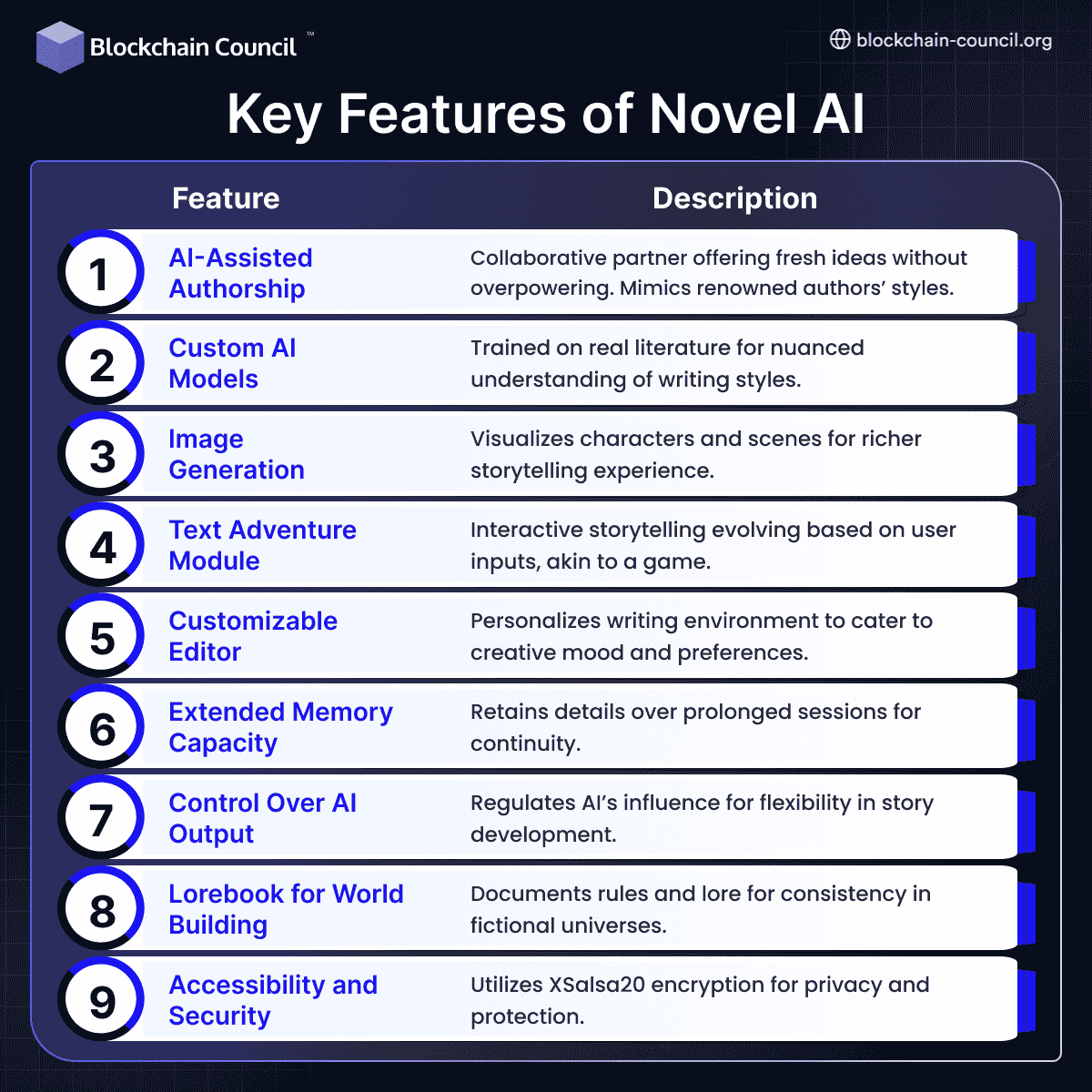 Features of Novel AI