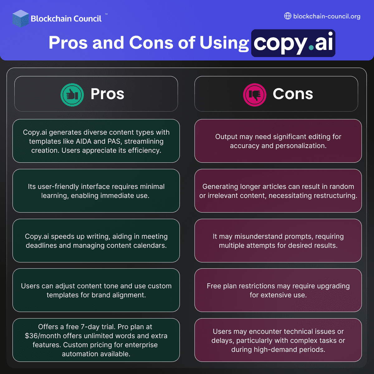 Pros and Cons of Using Copy.ai