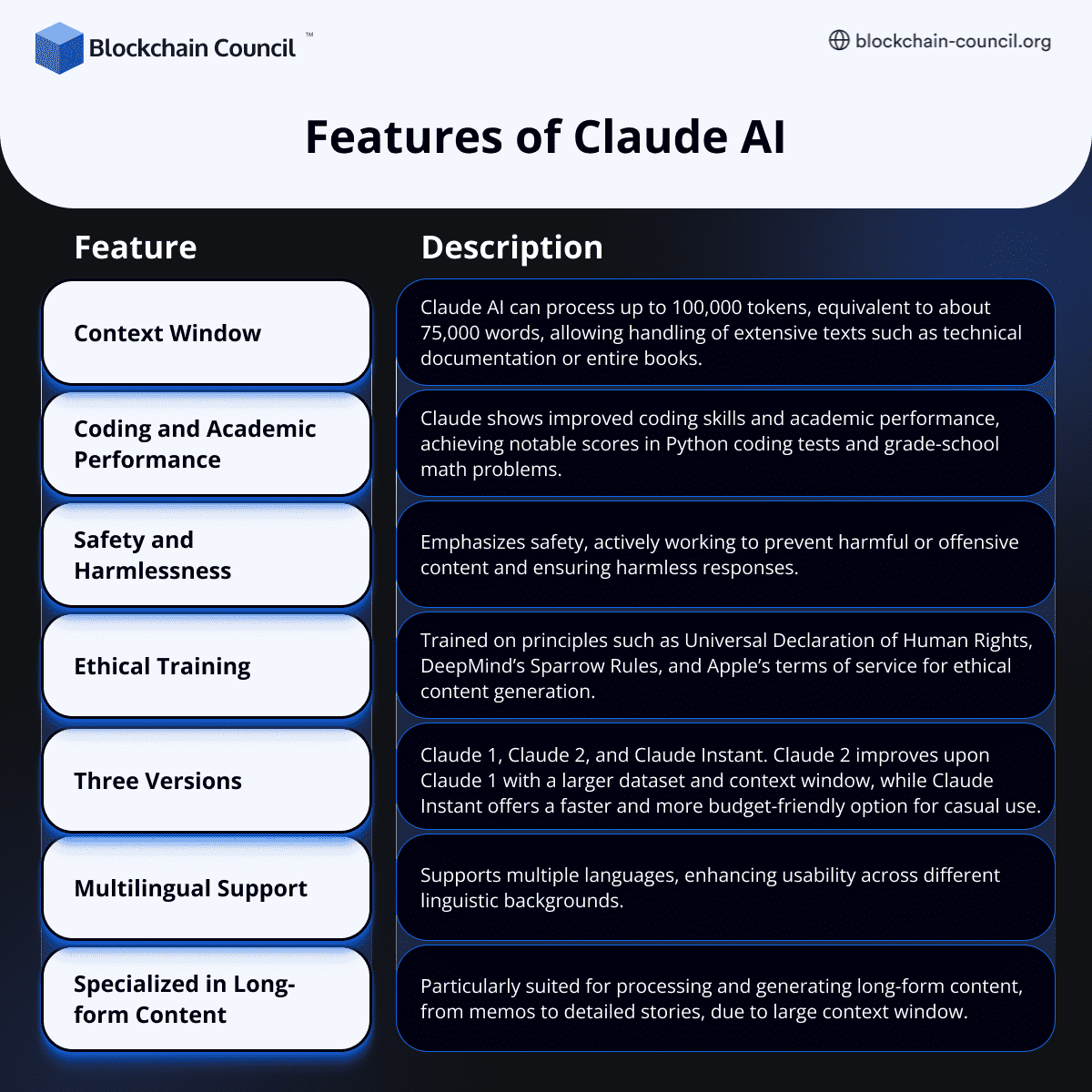 Features of Claude AI