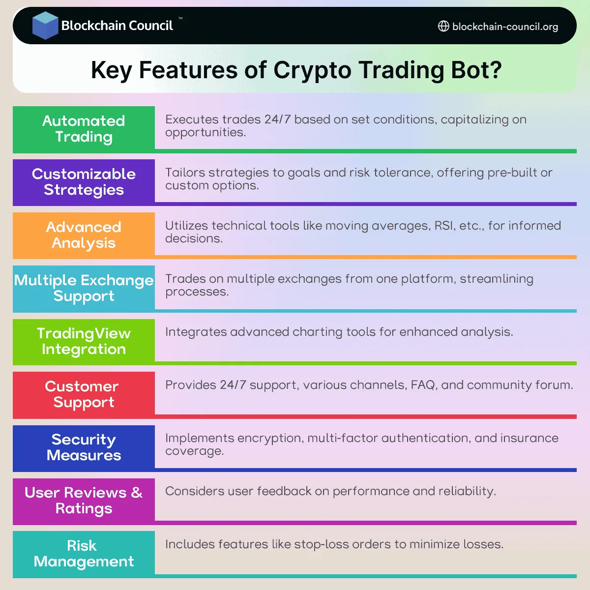 Key Features of Crypto Trading Bot