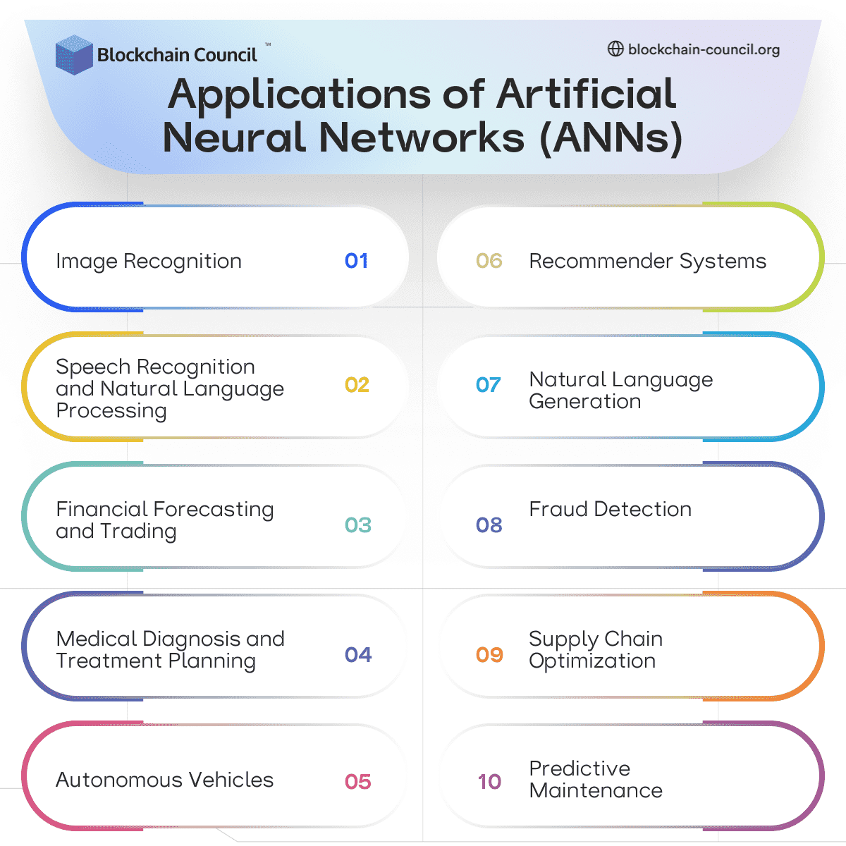 Applications of Artificial Neural Networks (ANNs)