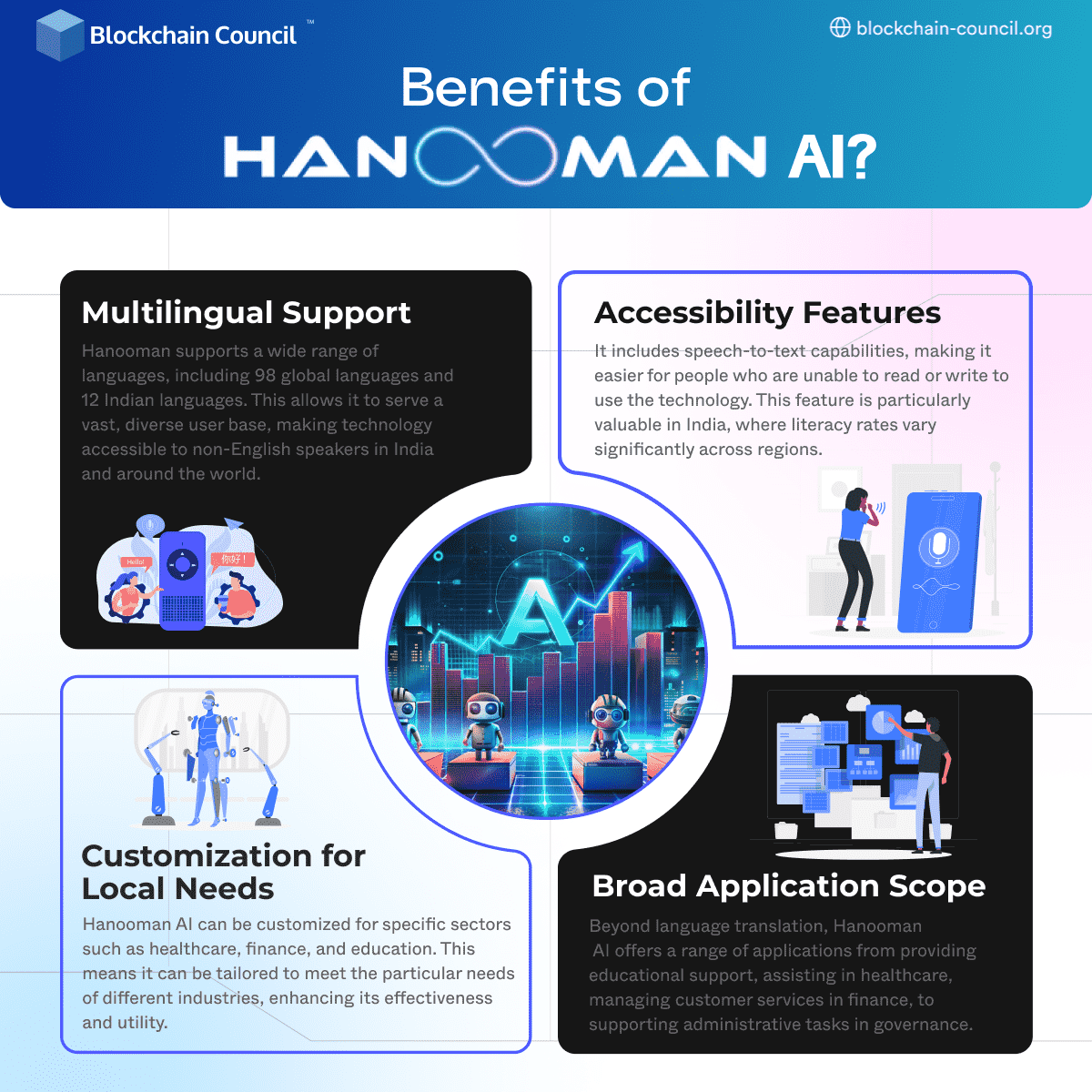 Benefits of Hanooman AI