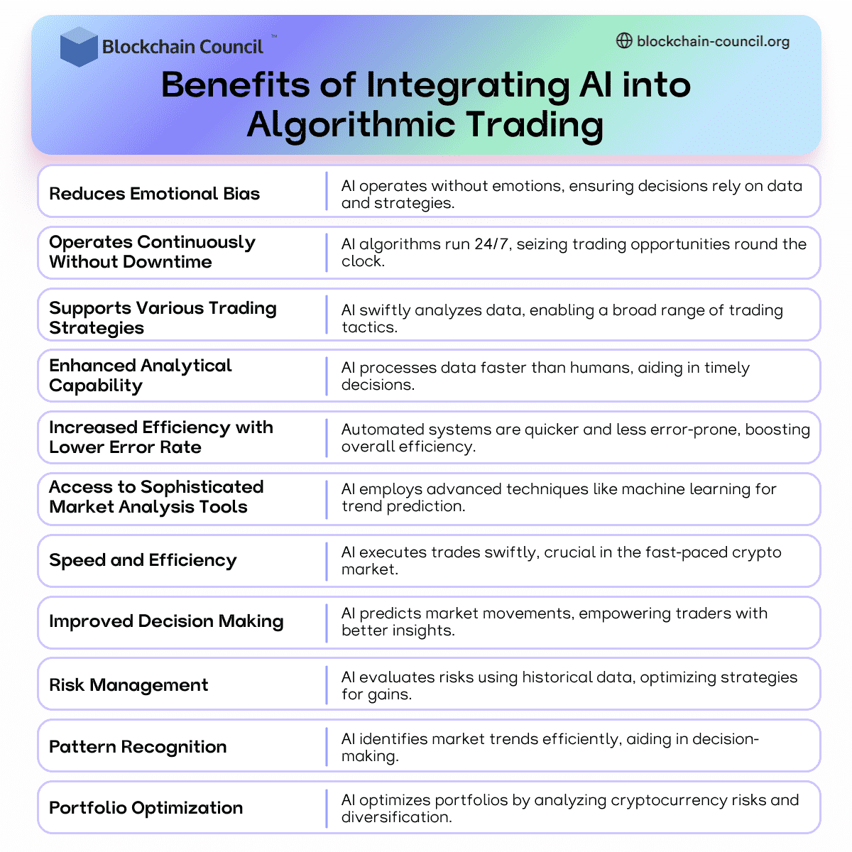 AI in Algorithmic Crypto Trading